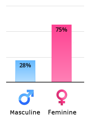 vertical-chart.png