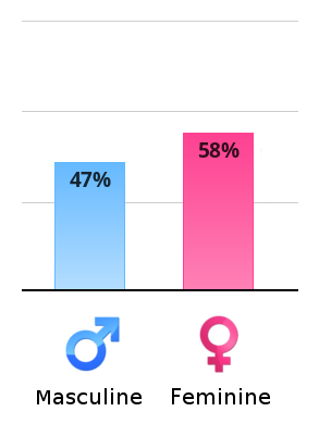 vertical-chart.png