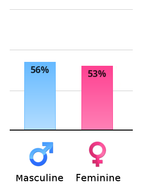 vertical-chart.png