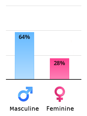 vertical-chart.png