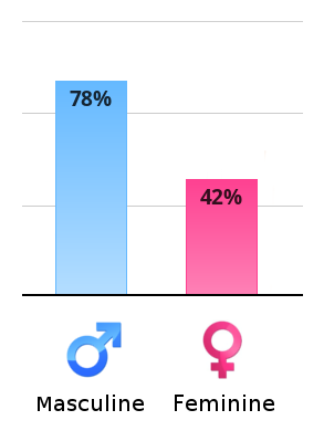 vertical-chart.png