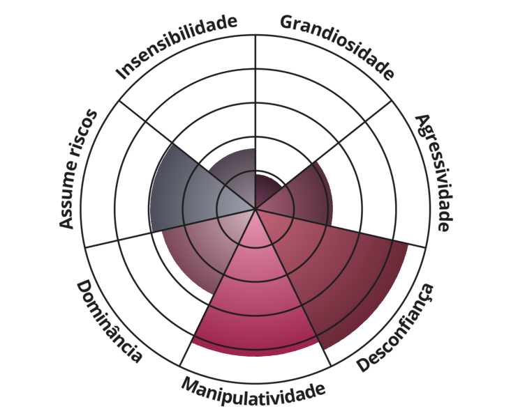 Result chart