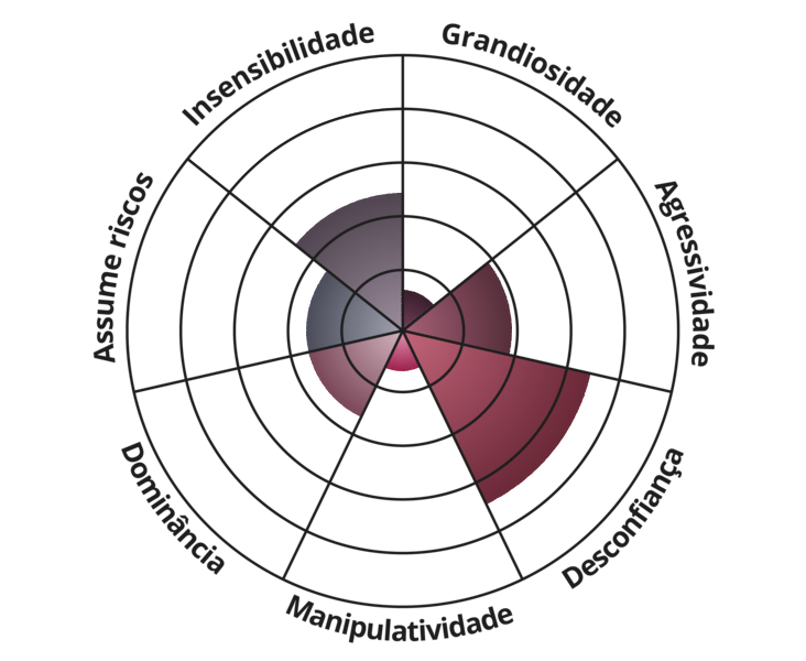 Result chart