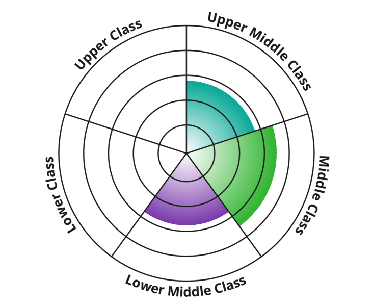 Result chart