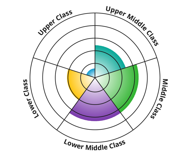 Result chart