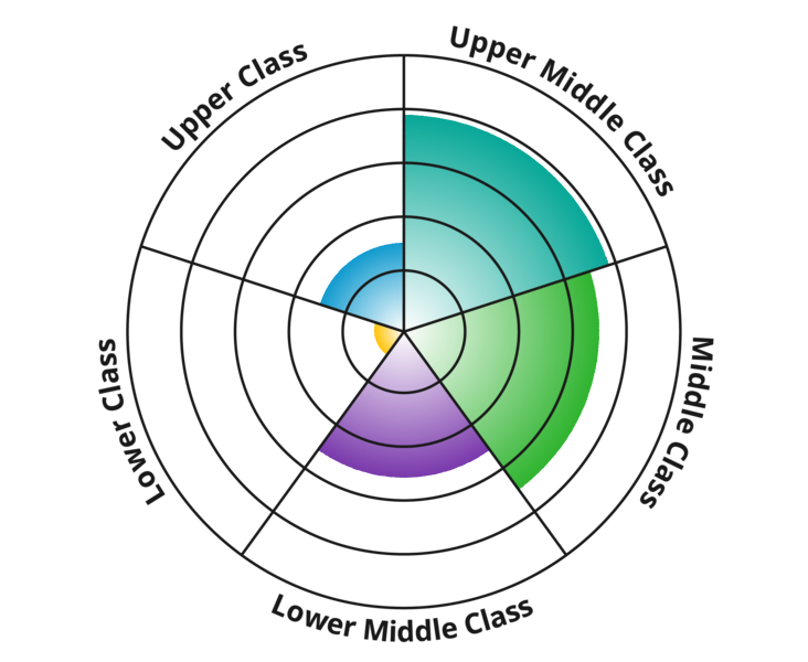 Result chart