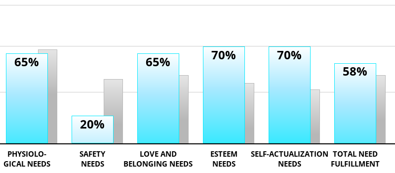 hierarchy-of-needs