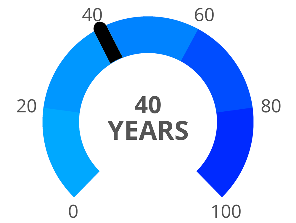 Result chart