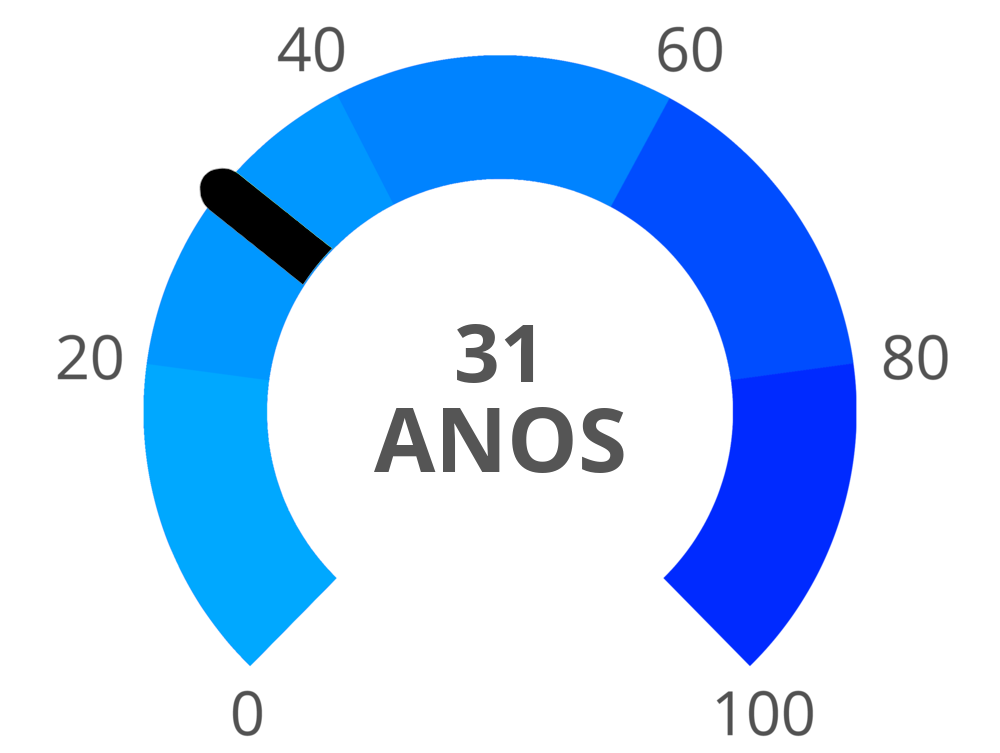 Result chart