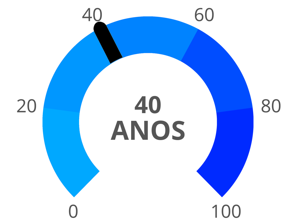 Result chart