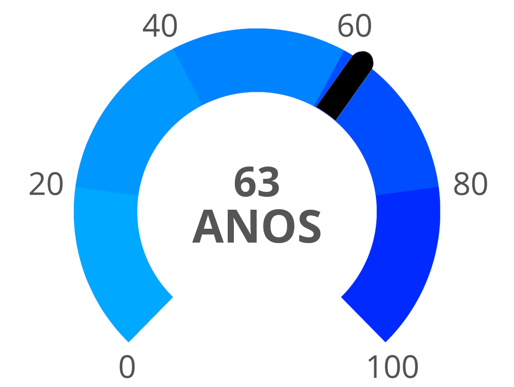 Result chart