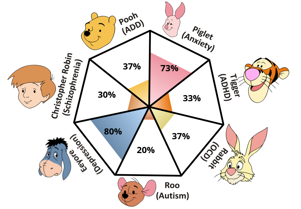 Result chart