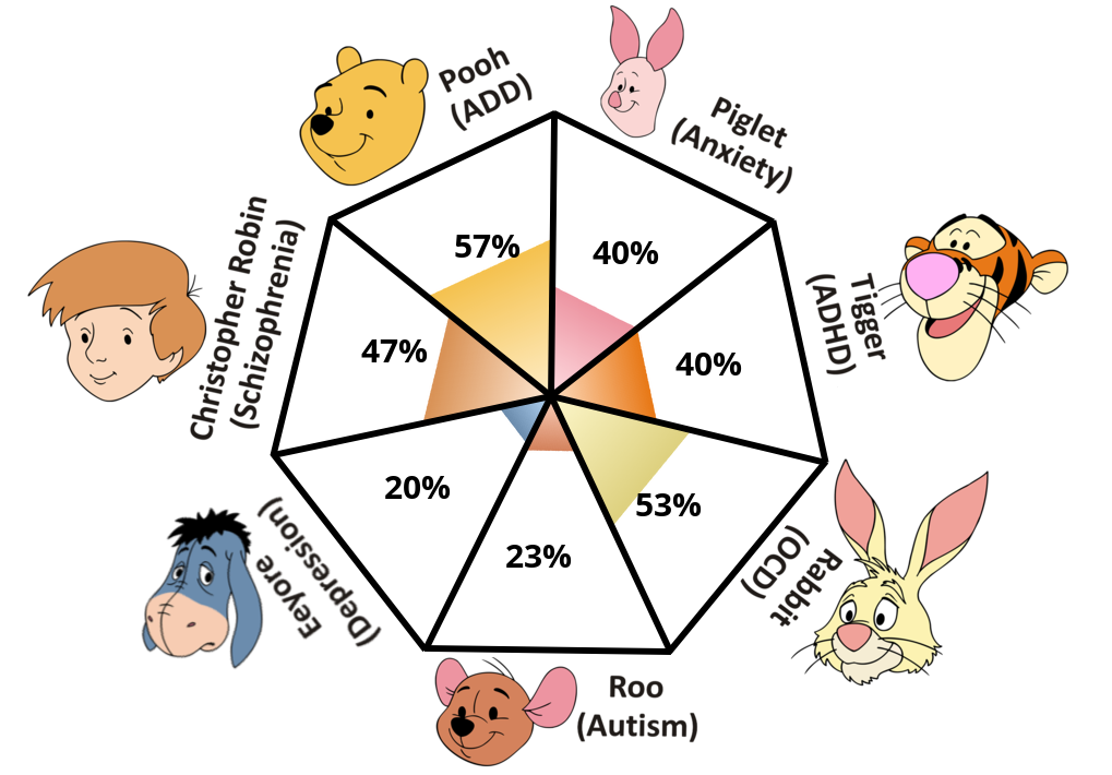 Result chart