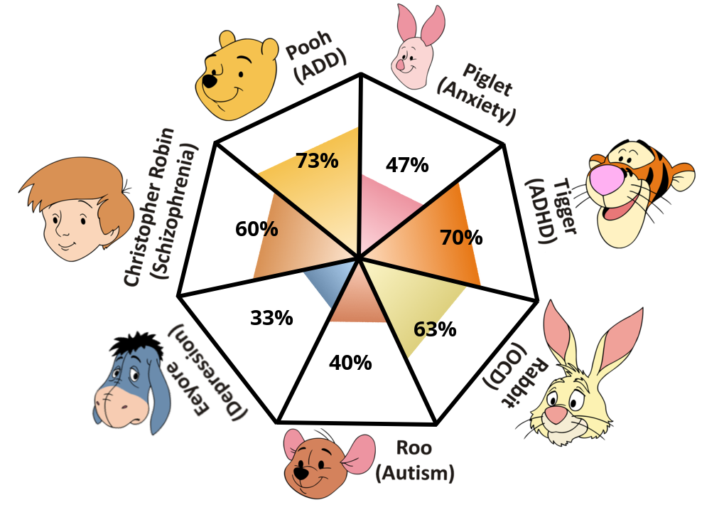 Result chart