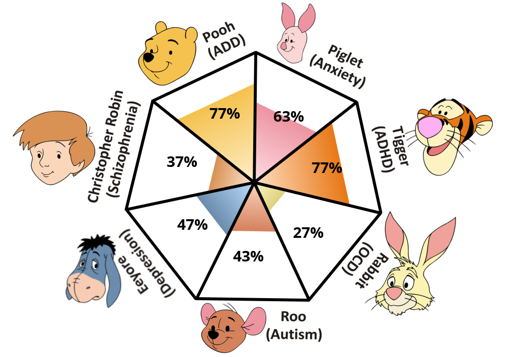 Result chart