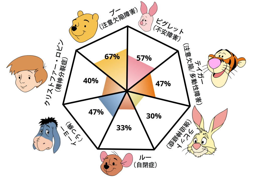 Result chart