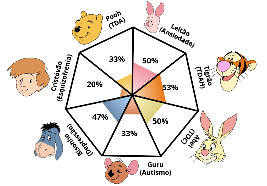 Result chart