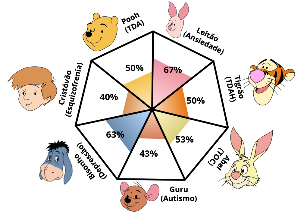 Result chart