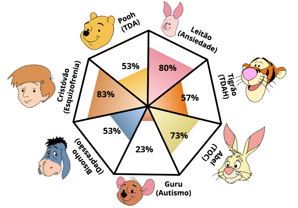 Result chart