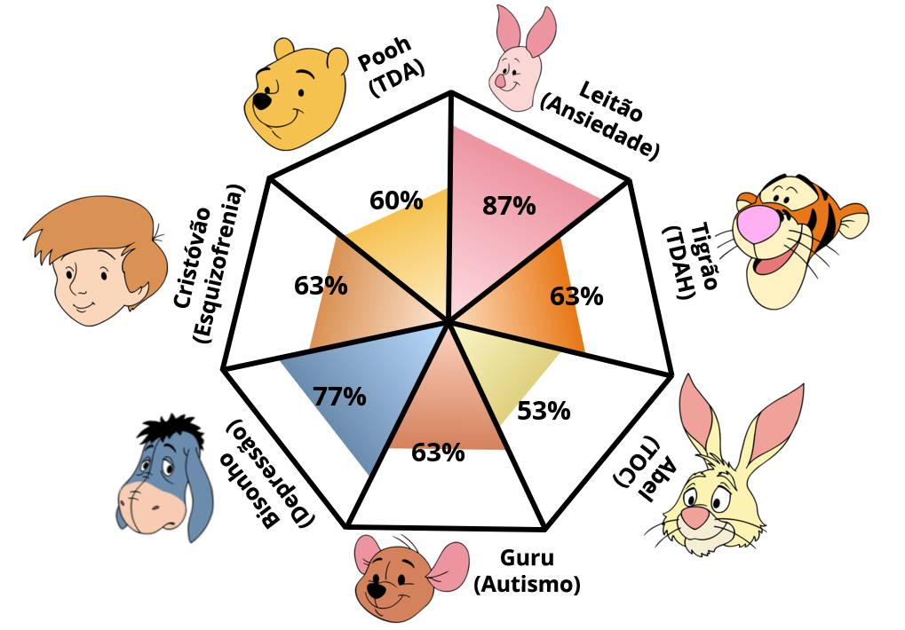 Result chart