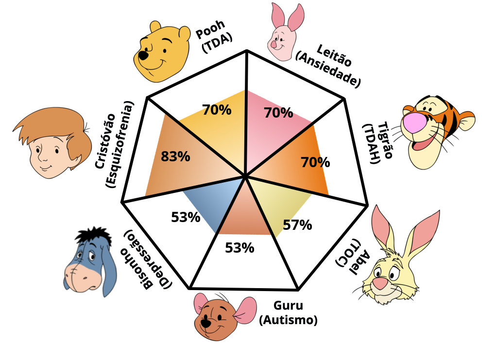 Result chart