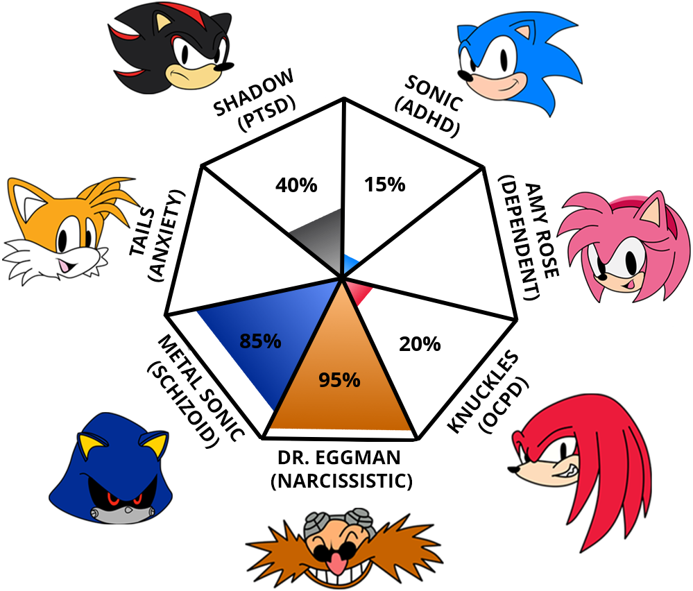 Result chart