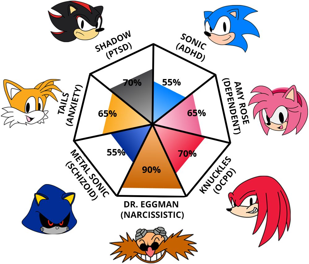 Result chart