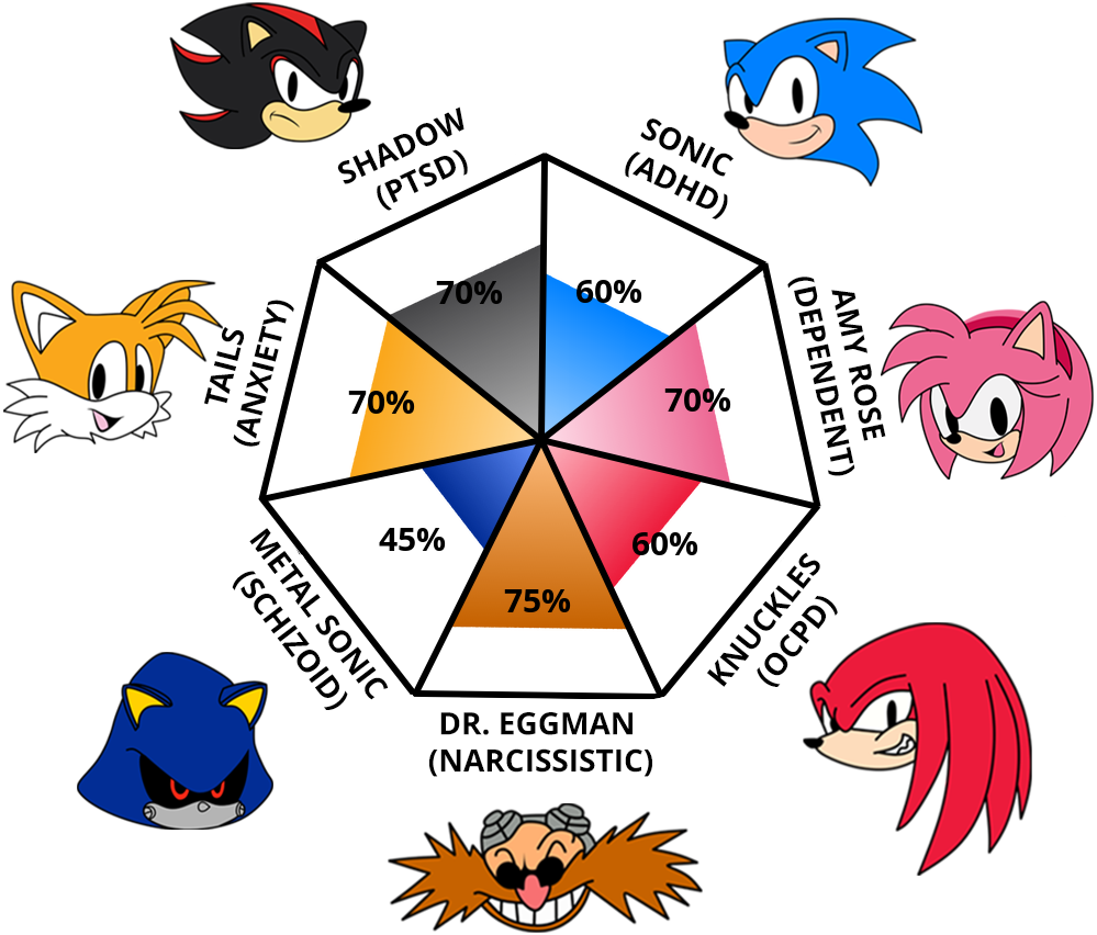 Result chart