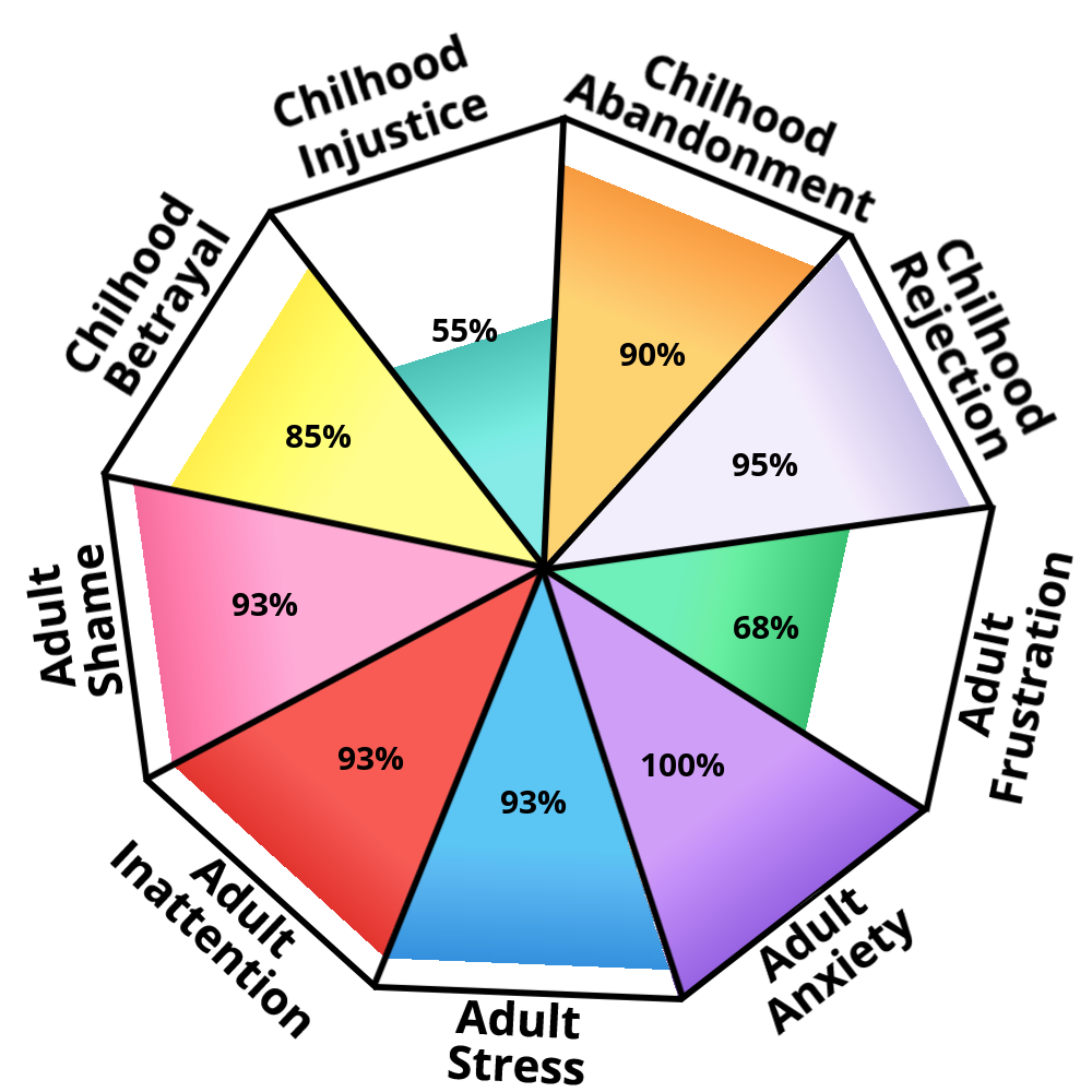 Result chart