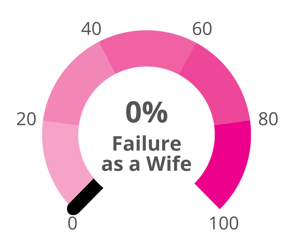 0% Wife