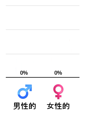 Result chart