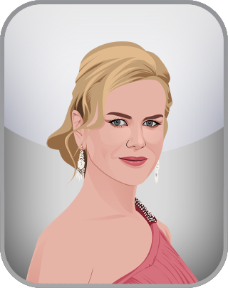 Hollywood Actress Test