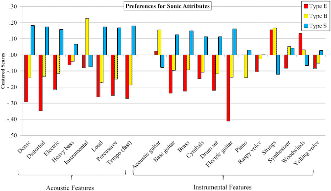 Result chart 1