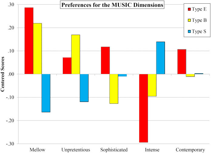 Result chart 2