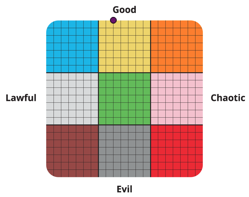 Result graph