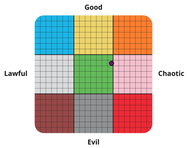 Result graph