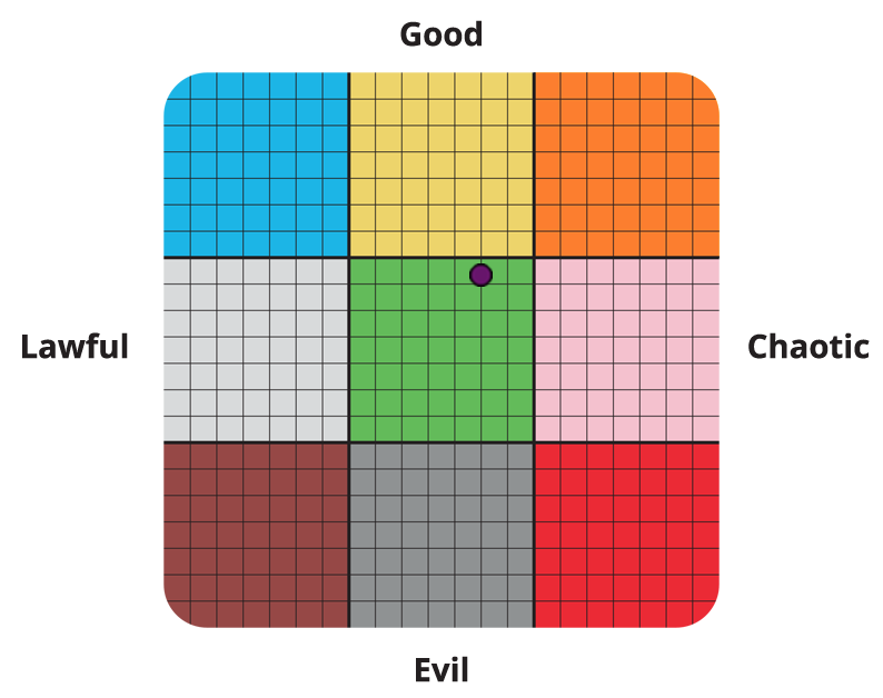 Result graph