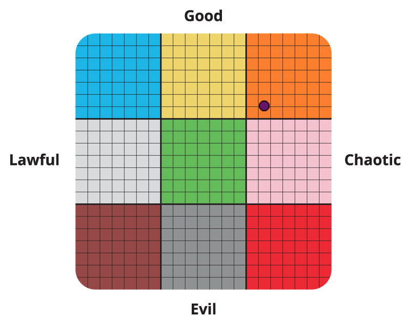 Result graph