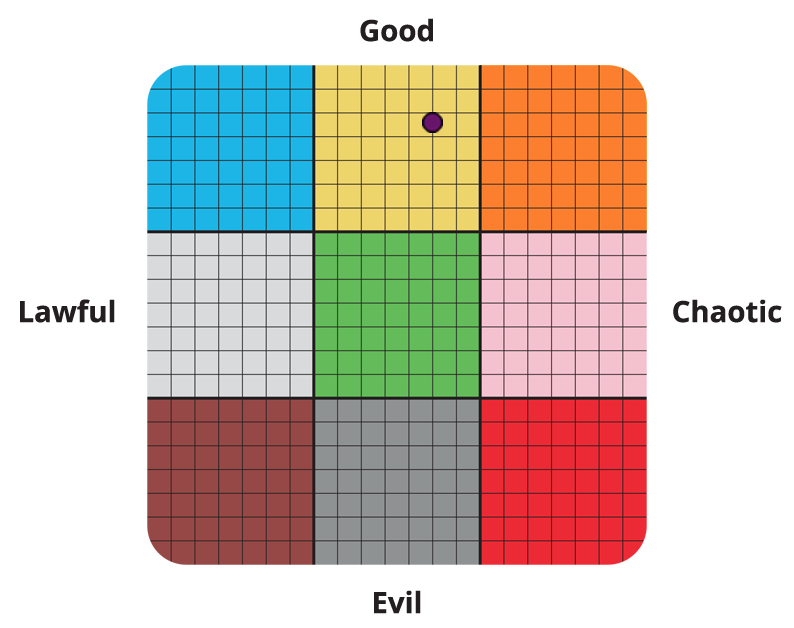 Result graph