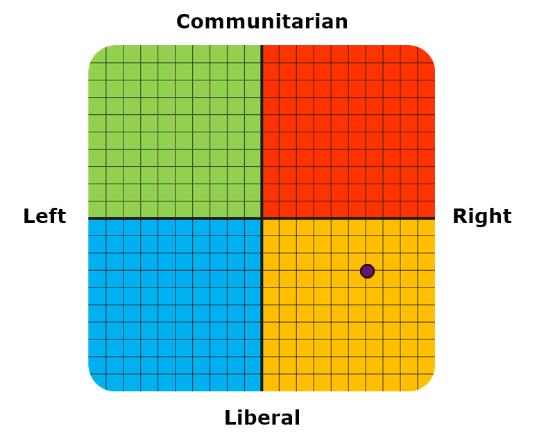 Result graph