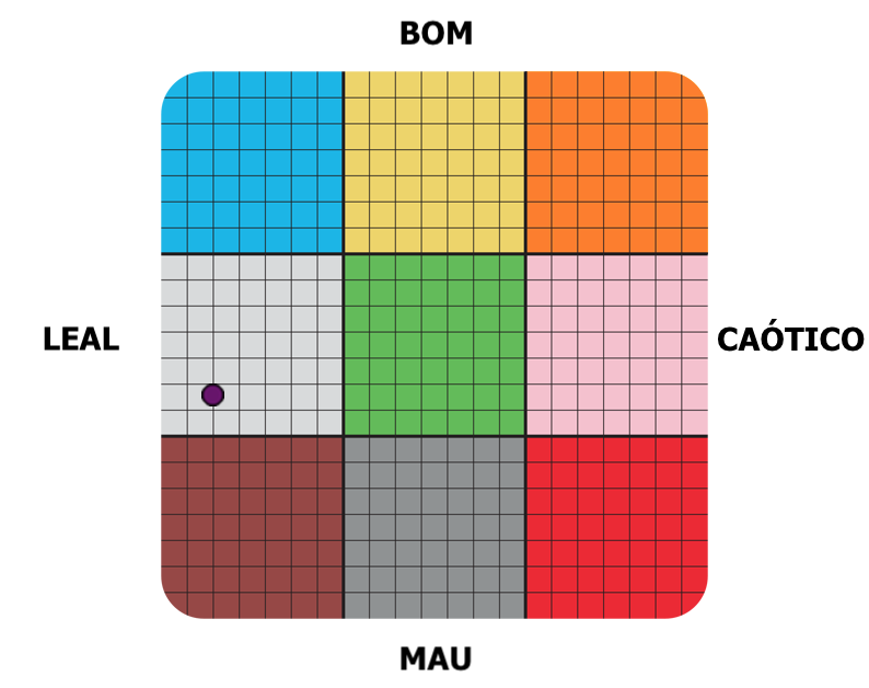 Result graph