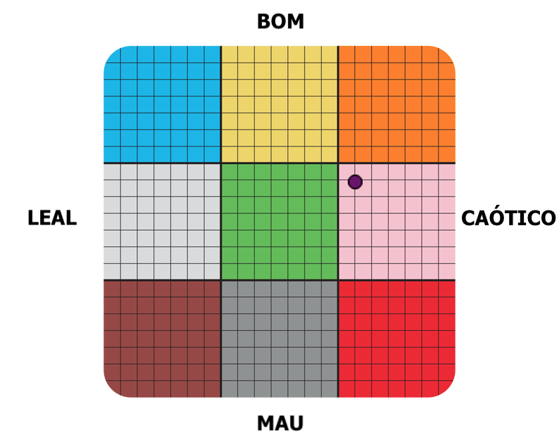 Result graph