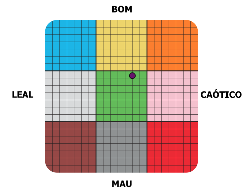 Result graph