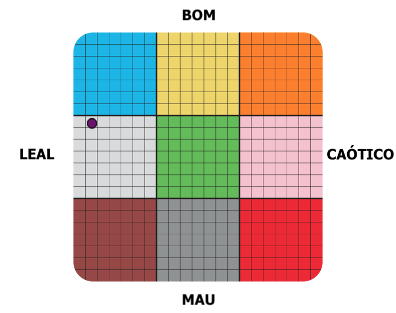 Result graph