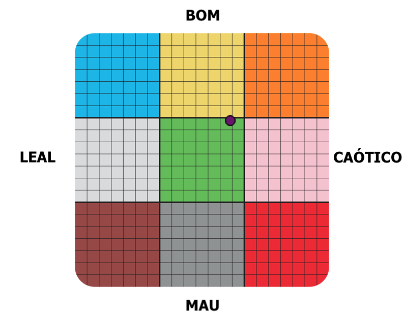 Result graph