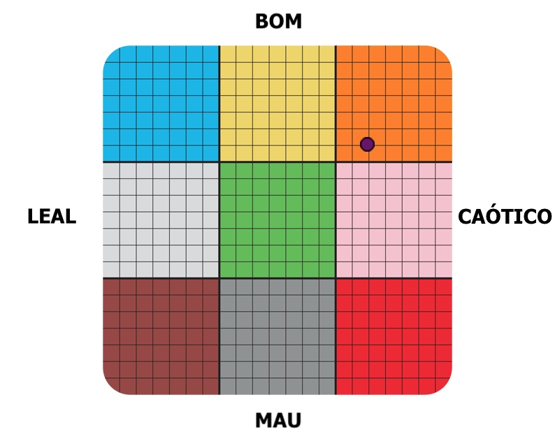 Result graph