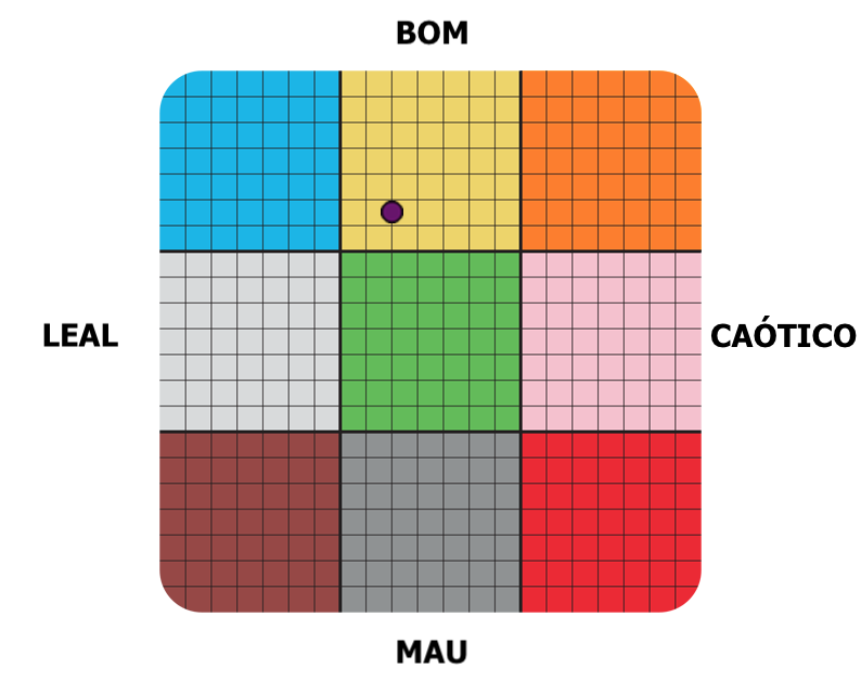 Result graph