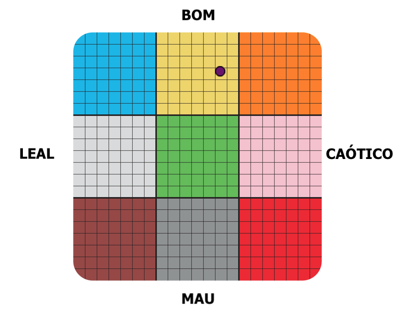 Result graph