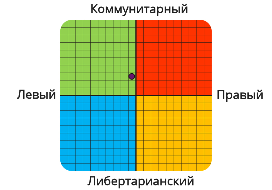 Карта политических взглядов